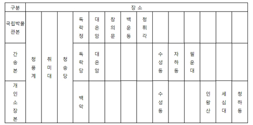 3가지장동팔경표SMALL.jpg